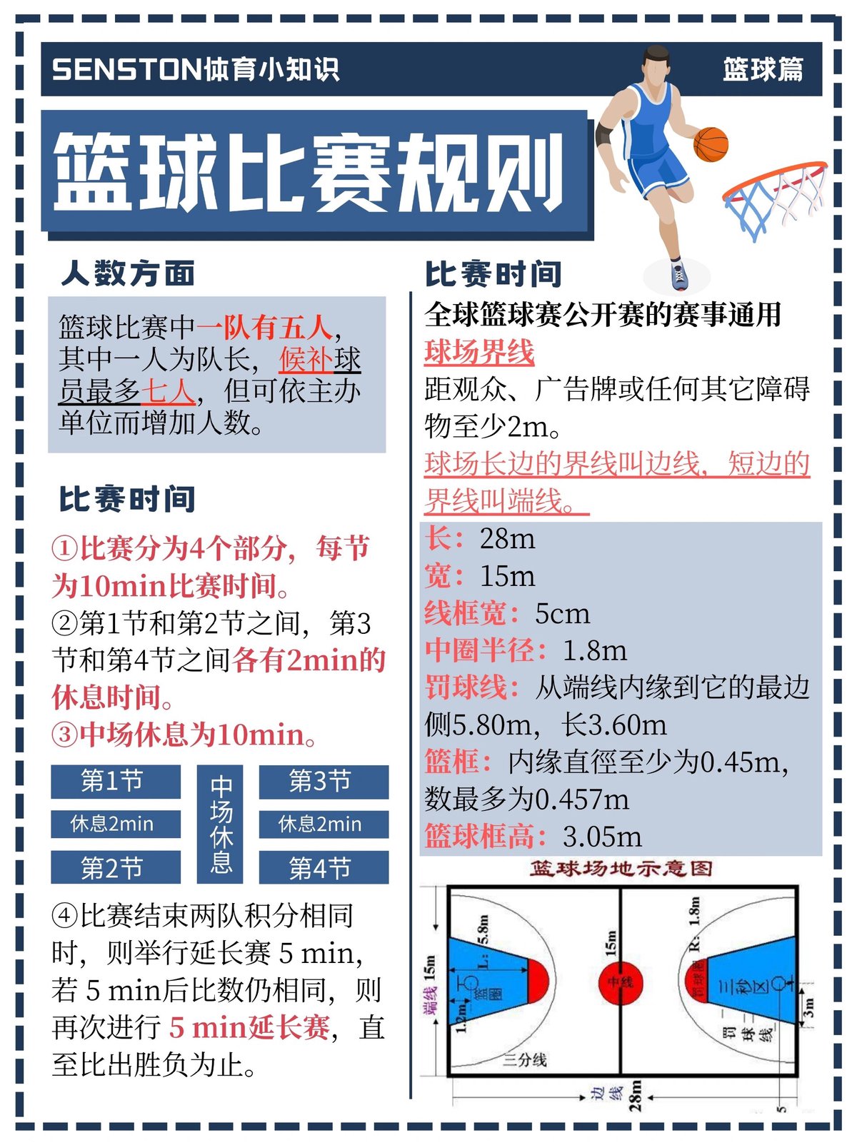篮球体能训练跑几圈